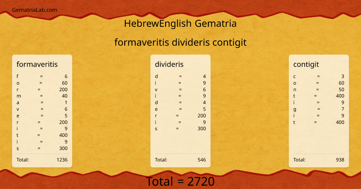 formaveritis divideris contigit in hebrewEnglish Gematria